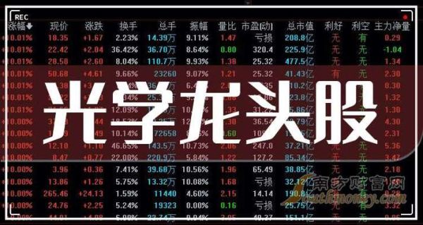 光学镜头上市公司有哪些_如何选择光学镜头龙头股-第3张图片-星辰妙记