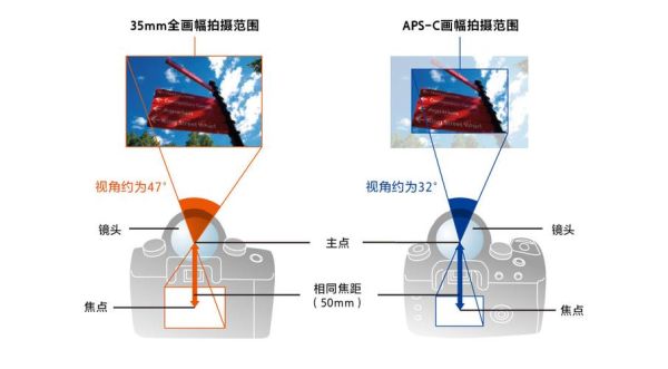 什么是宽画幅镜头_宽画幅镜头适合拍什么-第1张图片-星辰妙记
