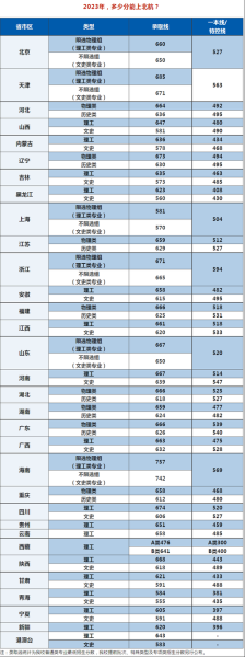 北京航空航天大学怎么样_北航录取分数线是多少-第2张图片-星辰妙记