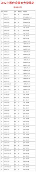 台湾大学排名_台湾大学排名依据-第2张图片-星辰妙记