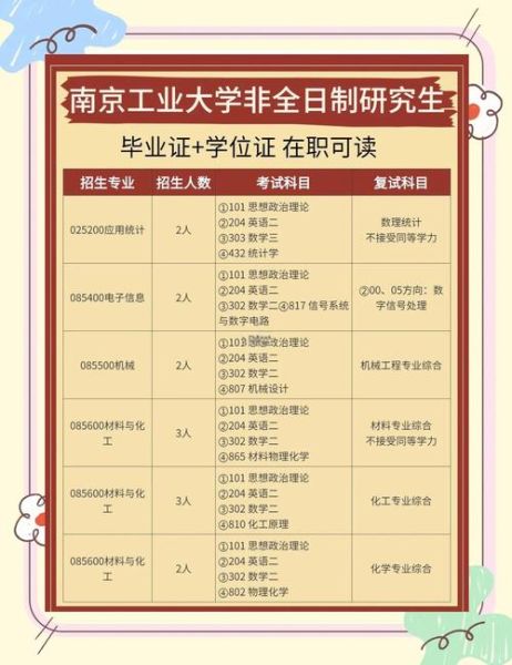 南京工业大学学费多少钱一年_南京工业大学各专业收费标准-第1张图片-星辰妙记