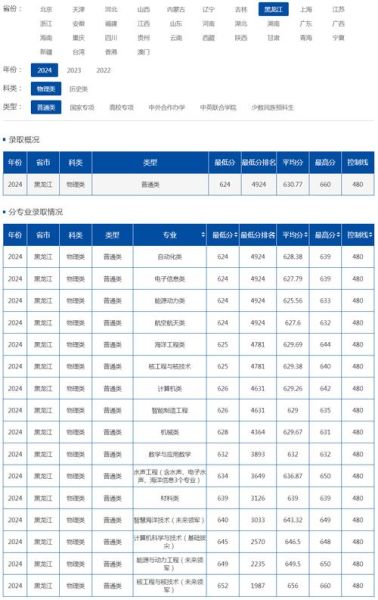 哈尔滨工程大学录取分数线_多少分能上-第1张图片-星辰妙记