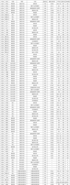 哈尔滨工程大学录取分数线_多少分能上-第2张图片-星辰妙记