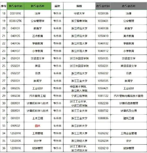 浙江大学怎么样_浙江大学有哪些王牌专业-第1张图片-星辰妙记