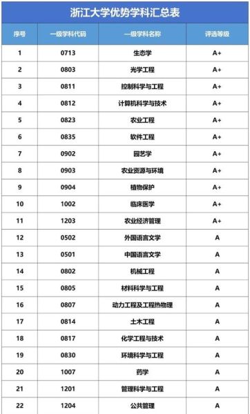 浙江大学怎么样_浙江大学有哪些王牌专业-第3张图片-星辰妙记