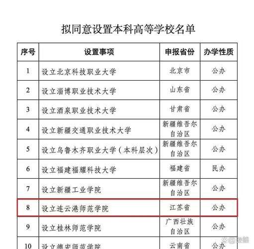 连云港有哪些大学_连云港本科院校名单-第2张图片-星辰妙记
