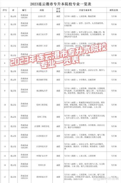 连云港有哪些大学_连云港本科院校名单-第1张图片-星辰妙记