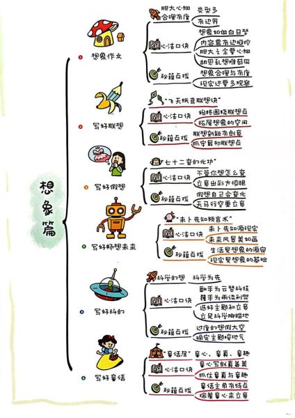 如何写好作文_作文框架怎么写-第1张图片-星辰妙记