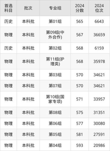 武汉科技大学城市学院录取分数线_历年最低多少分-第2张图片-星辰妙记