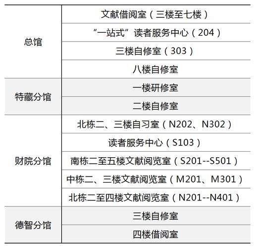 青岛农业大学图书馆开放时间_如何预约自习座位-第1张图片-星辰妙记