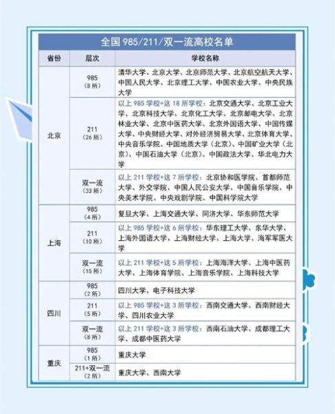 全国大学排行哪个好_如何选择985211-第1张图片-星辰妙记