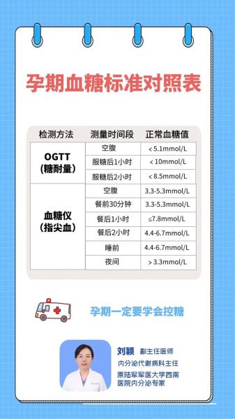 孕妇血糖高怎么办_孕妇血糖正常值是多少-第1张图片-星辰妙记