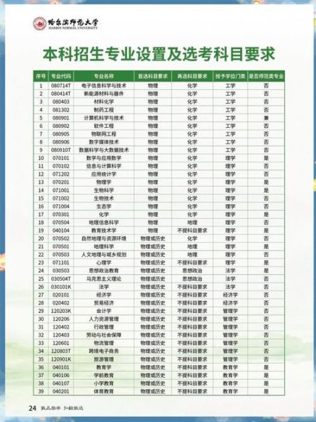 哈尔滨师范大学文理学院怎么样_专业设置有哪些-第1张图片-星辰妙记