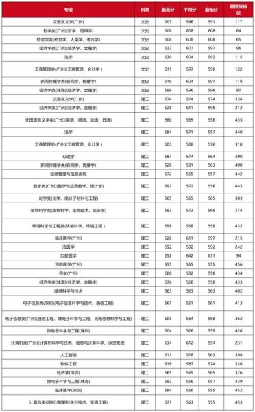 中山有哪些大学_中山本科院校名单-第2张图片-星辰妙记