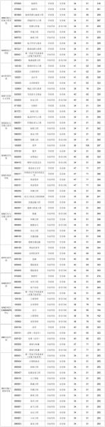 合肥工业大学研究生招生网入口_历年分数线查询-第2张图片-星辰妙记