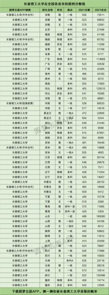长春理工大学是211吗_长春理工211排名-第3张图片-星辰妙记