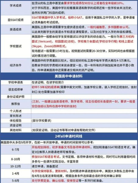 如何申请美国大学_美国大学申请流程-第2张图片-星辰妙记