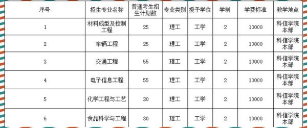 河北工程大学科信学院是几本_科信学院录取分数线-第3张图片-星辰妙记