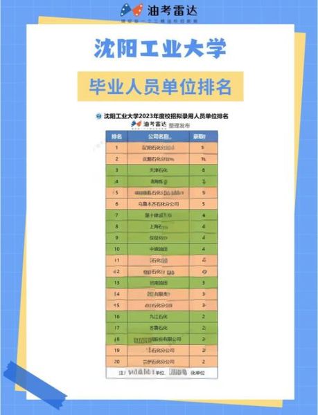 沈阳工业大学怎么样_沈阳工业大学专业排名-第2张图片-星辰妙记