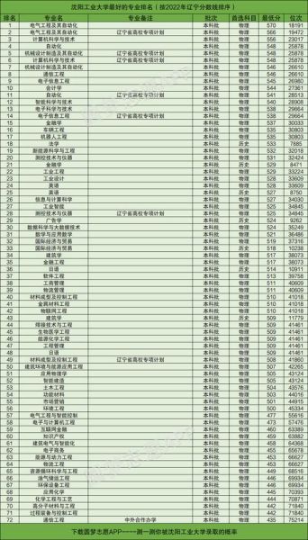 沈阳工业大学怎么样_沈阳工业大学专业排名-第1张图片-星辰妙记
