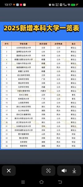 本科大学有哪些专业_本科大学怎么选-第3张图片-星辰妙记