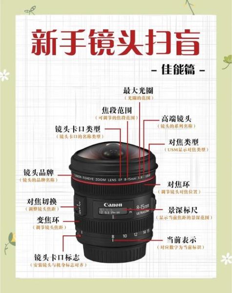 什么是不变形镜头_不变形镜头选购指南-第3张图片-星辰妙记