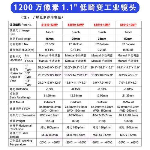 C口镜头尺寸是多少_如何选C口镜头-第2张图片-星辰妙记