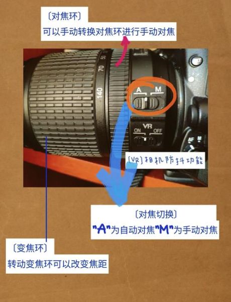 尼康镜头怎么拆下来_尼康镜头拆卸教程-第1张图片-星辰妙记