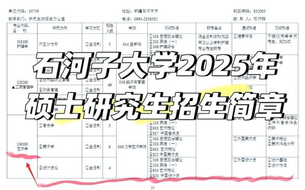 石河子大学招生条件_石河子大学录取分数-第1张图片-星辰妙记