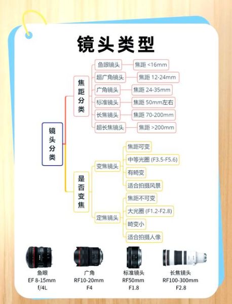 佳能卡口镜头有哪些_EF镜头与RF镜头区别-第3张图片-星辰妙记