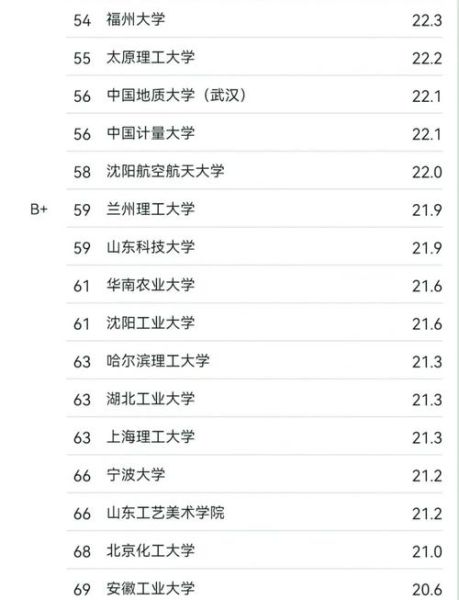 工业设计专业大学排名_哪些学校值得报考-第3张图片-星辰妙记