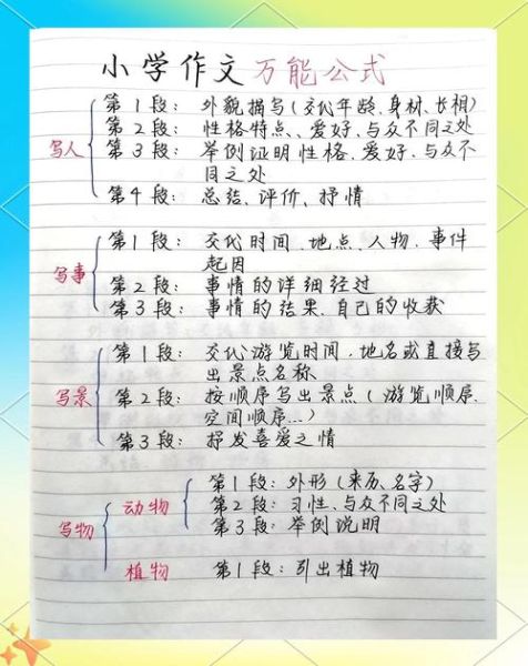 阅读课作文怎么写_如何提升作文分数-第2张图片-星辰妙记