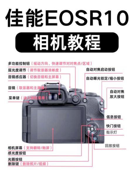 佳能镜头标尺怎么看_标尺数字含义解析-第2张图片-星辰妙记