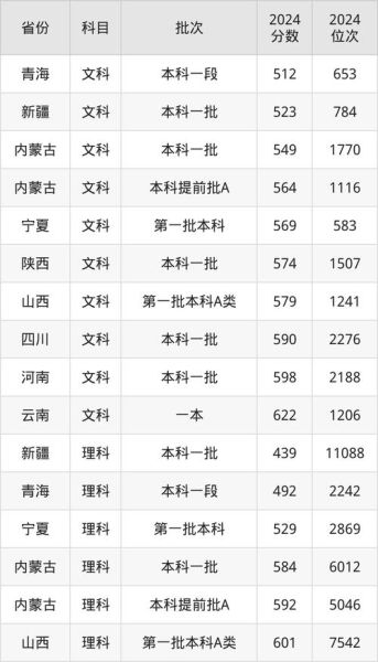 中国海洋大学本科招生网_2024年录取分数线是多少-第2张图片-星辰妙记