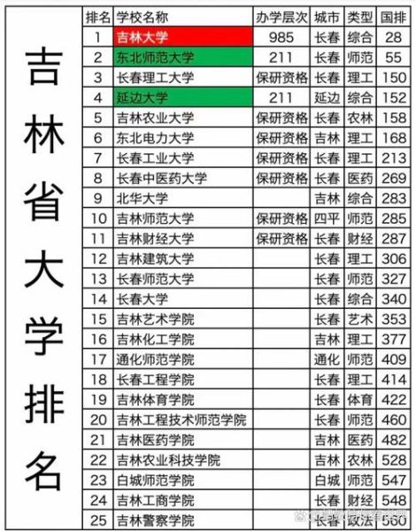 吉林大学哪个校区最好_吉林大学校区排名-第1张图片-星辰妙记