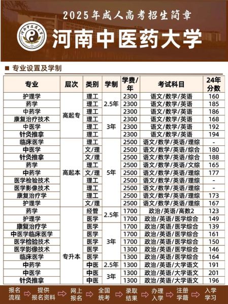 河南中医药大学是几本_河南中医药大学录取分数线-第1张图片-星辰妙记