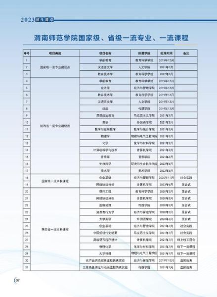 渭南师范大学怎么样_渭南师范大学专业排名-第1张图片-星辰妙记