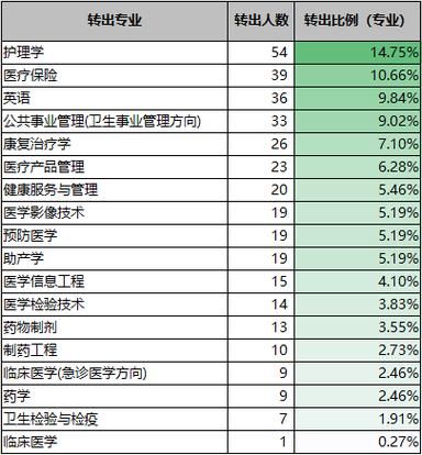 南京医科大学招生条件_南京医科大学专业排名-第2张图片-星辰妙记