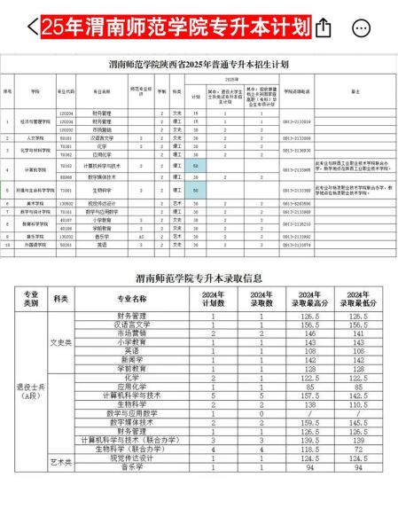 渭南师范大学怎么样_渭南师范大学专业排名-第2张图片-星辰妙记